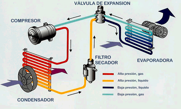 circuito_aire_acondicionado infortafia de como funciona un aire acondicionado insotec clima