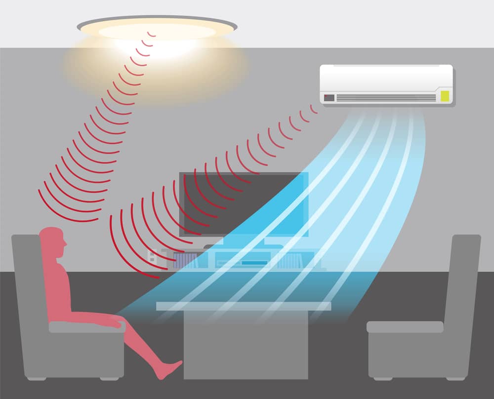 Aire acondicionado Inteligente